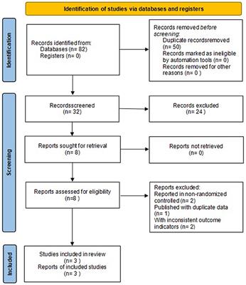 Efficacy and safety of dorzagliatin for type 2 diabetes mellitus: A meta-analysis and trial sequential analysis